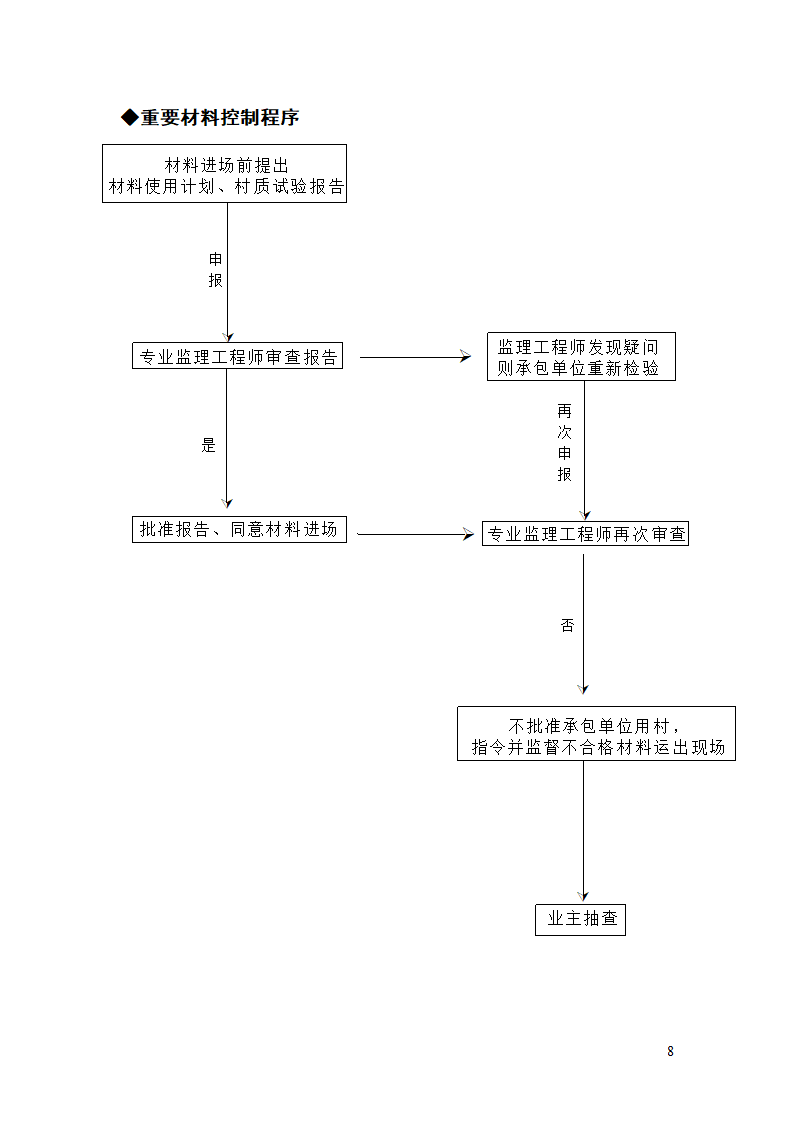 建设单位工程项目管理总流程.doc第9页