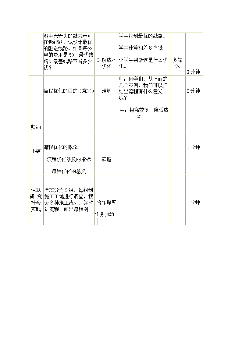 流程的优化[上学期].doc第6页