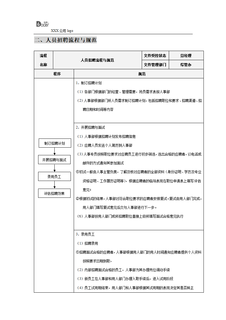 人事工作流程表汇总.docx第2页