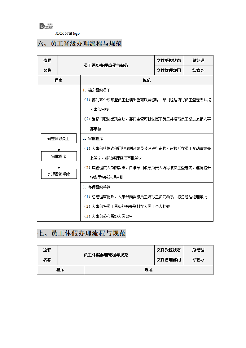 人事工作流程表汇总.docx第5页