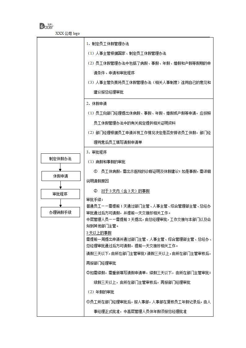 人事工作流程表汇总.docx第6页