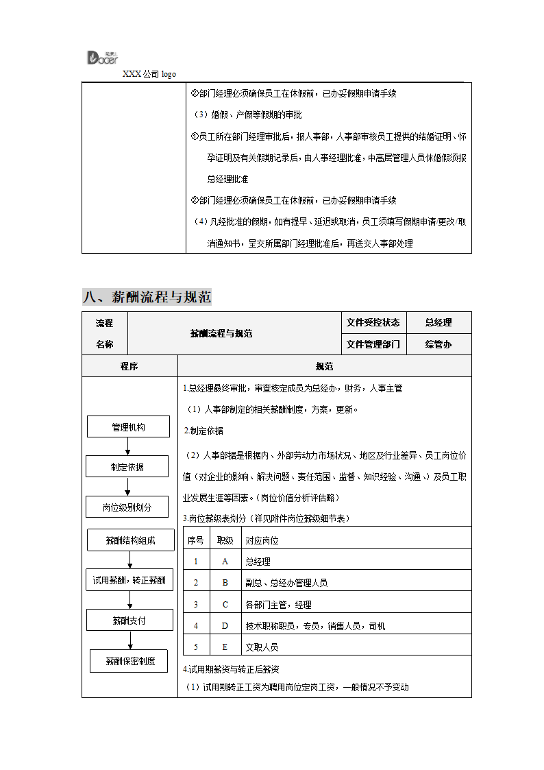 人事工作流程表汇总.docx第7页