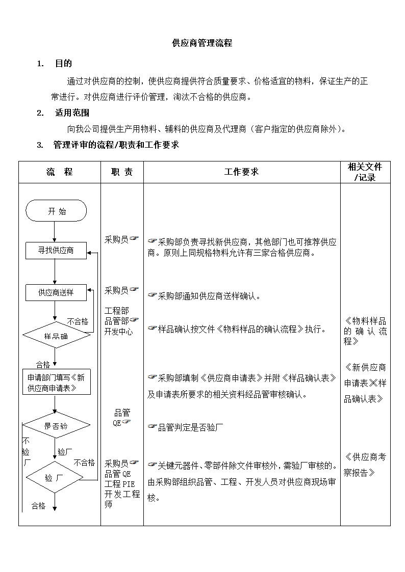 供应商管理流程.docx