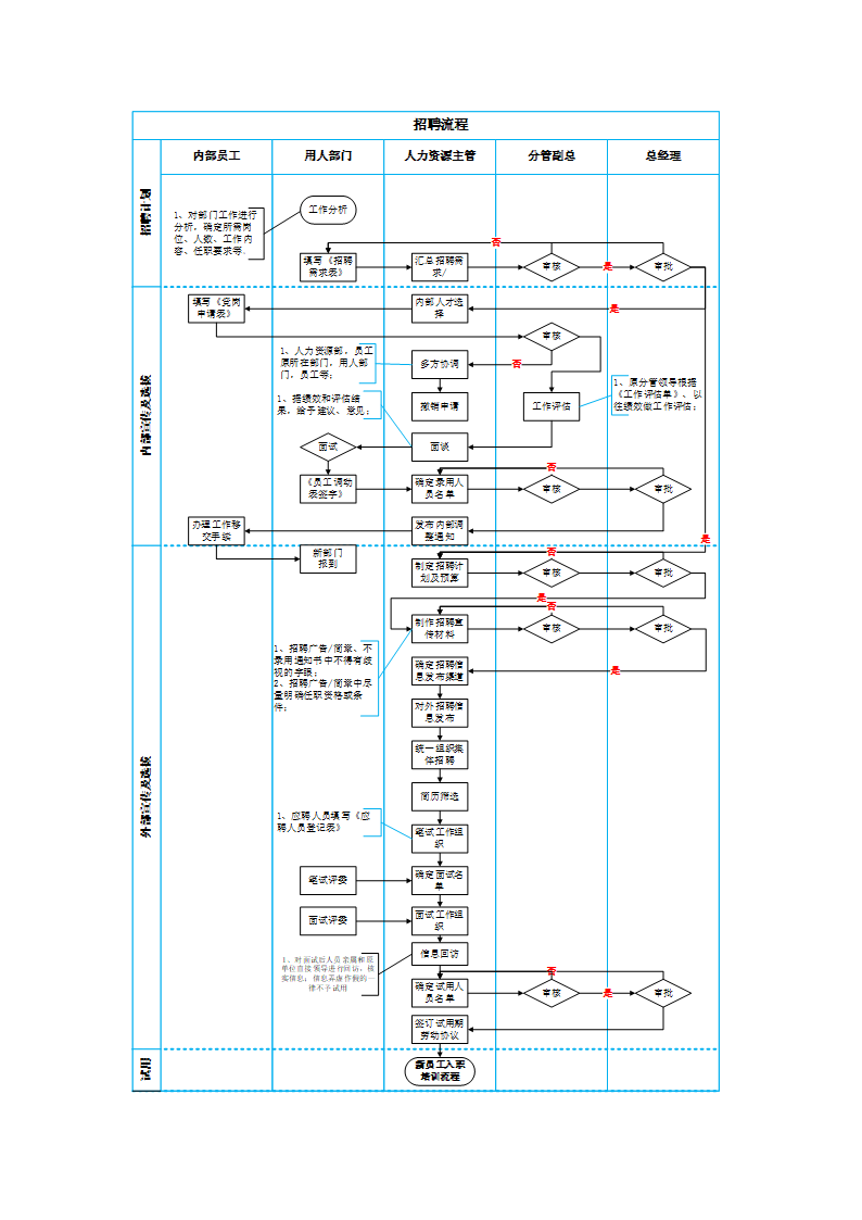 招聘流程.docx