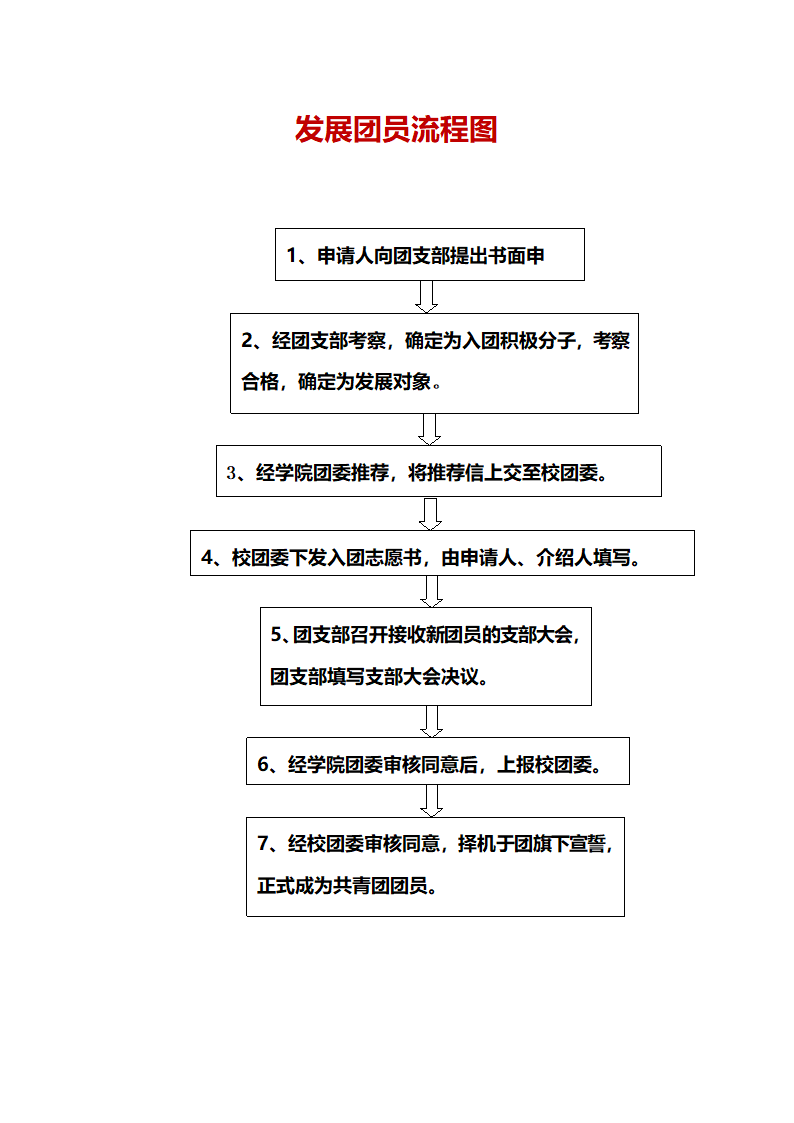 入团流程-计划.doc