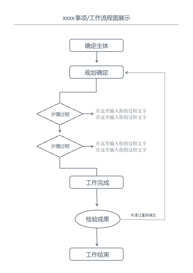 工作流程图.docx