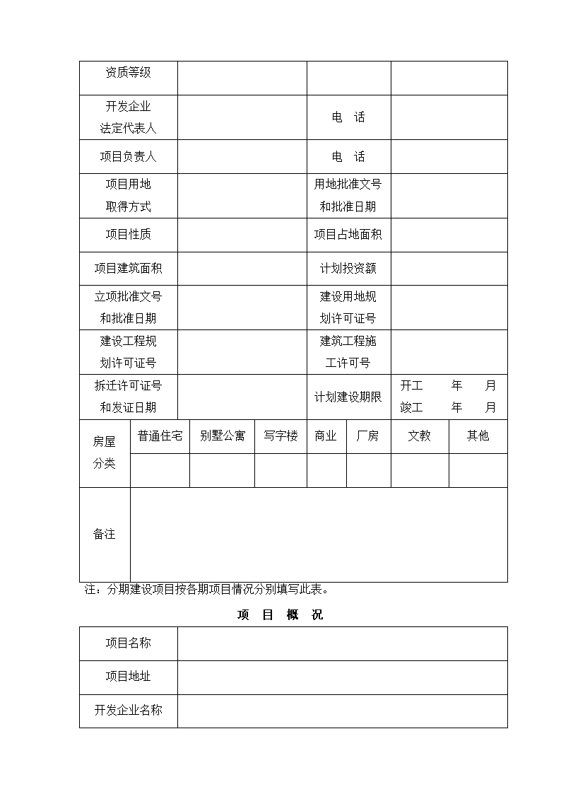 房地产项目开发手册样本.docx第2页