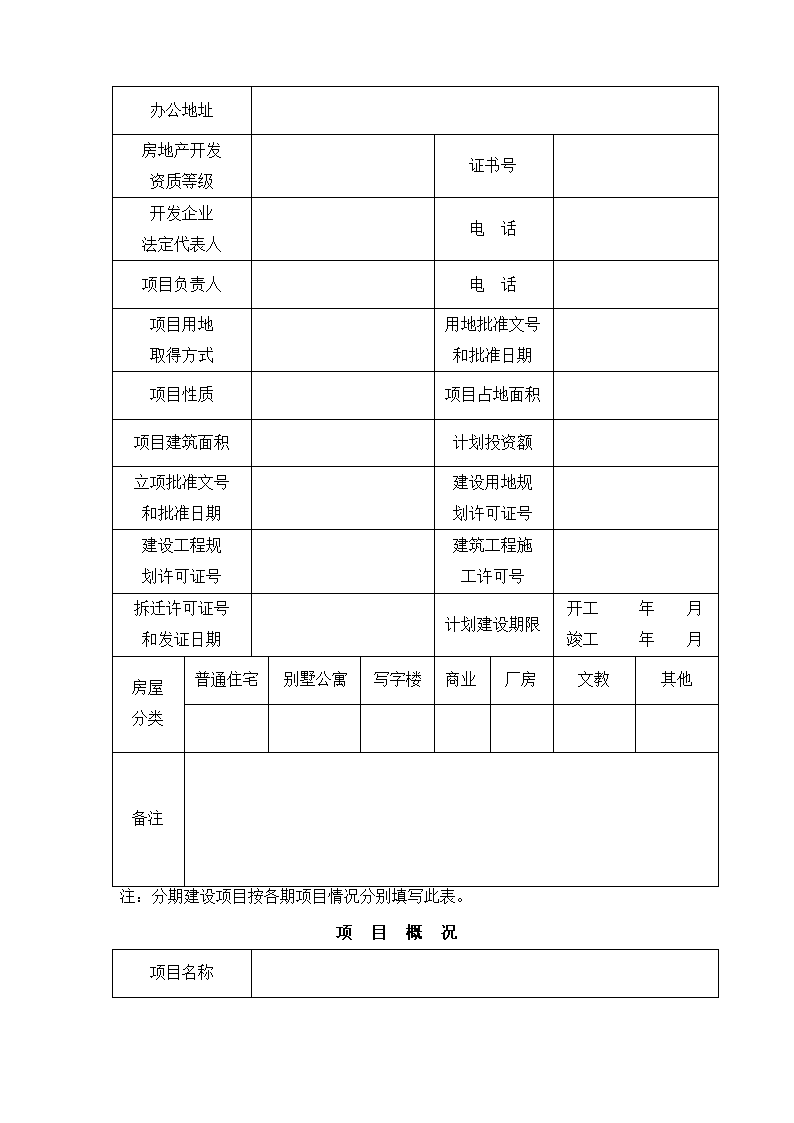 房地产项目开发手册样本.docx第3页