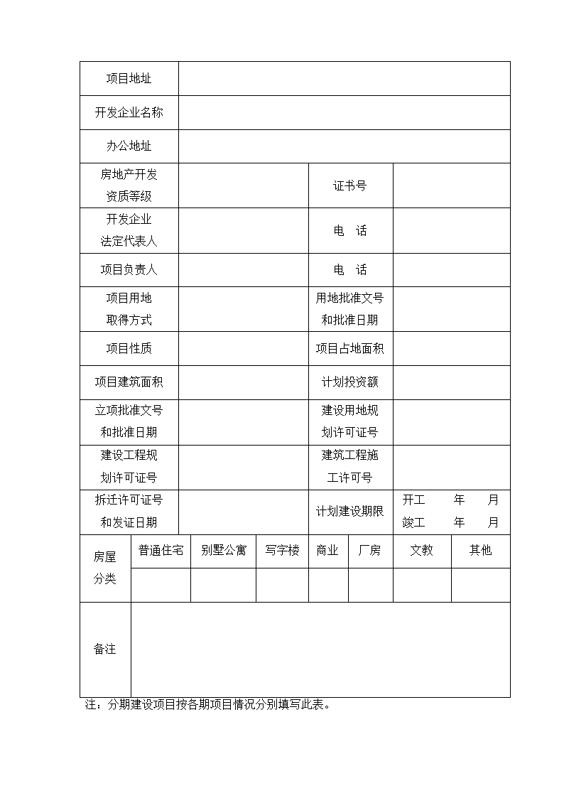 房地产项目开发手册样本.docx第4页