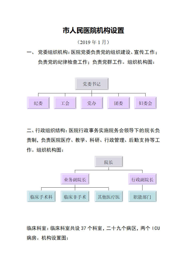 医院组织架构图（全面）.doc