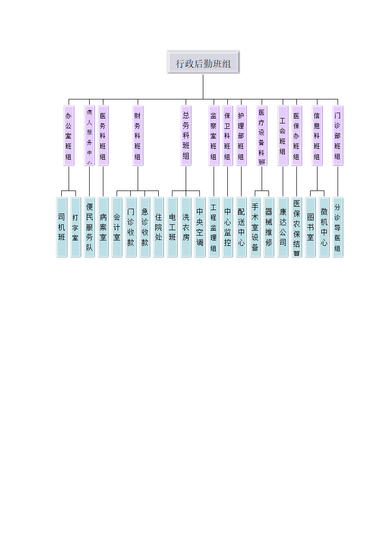 医院组织架构图（全面）.doc第5页