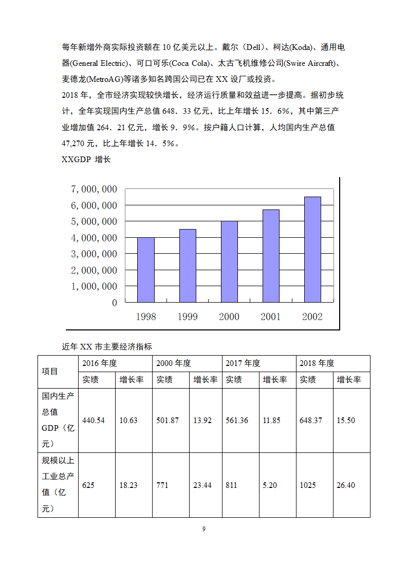 国际化旅游海滨酒店-商业计划书.docx第9页