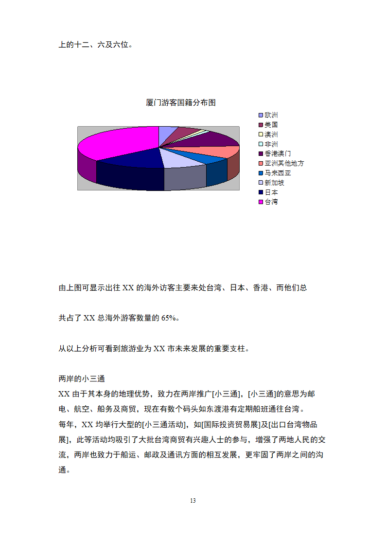 国际化旅游海滨酒店-商业计划书.docx第13页