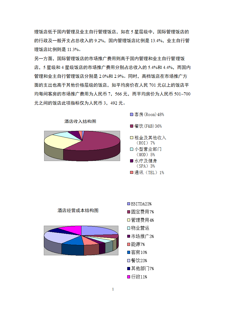 国际化旅游海滨酒店-商业计划书.docx第20页