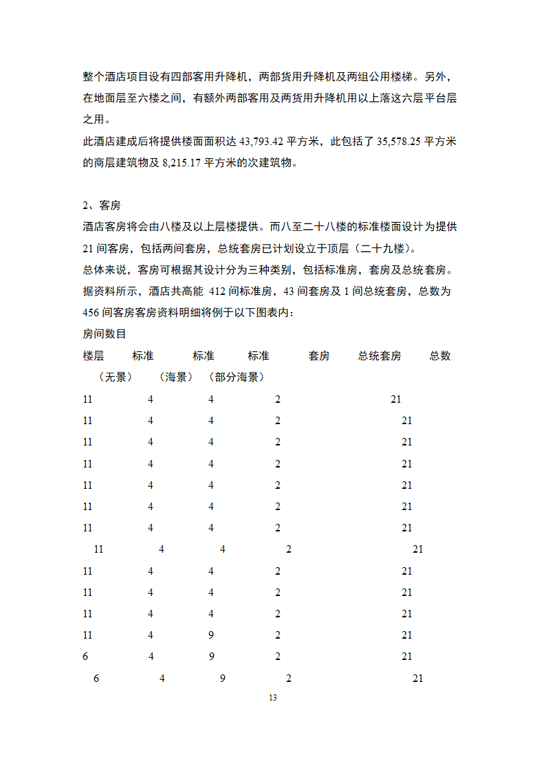 国际化旅游海滨酒店-商业计划书.docx第32页