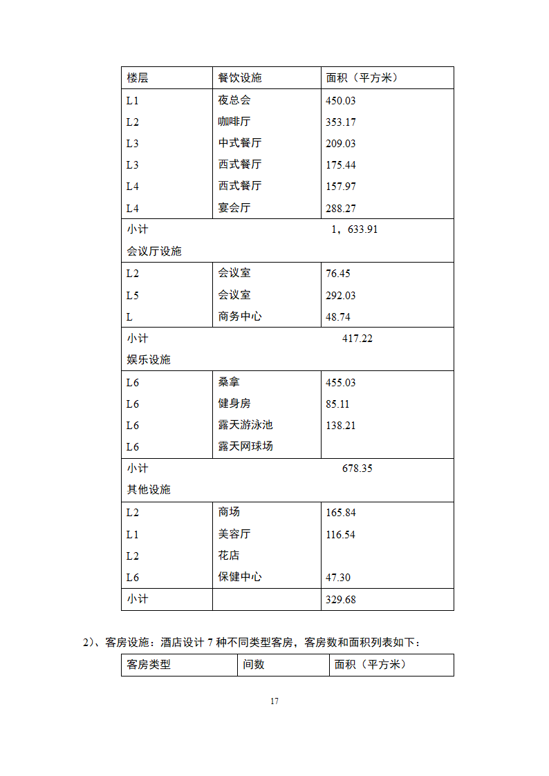 国际化旅游海滨酒店-商业计划书.docx第36页