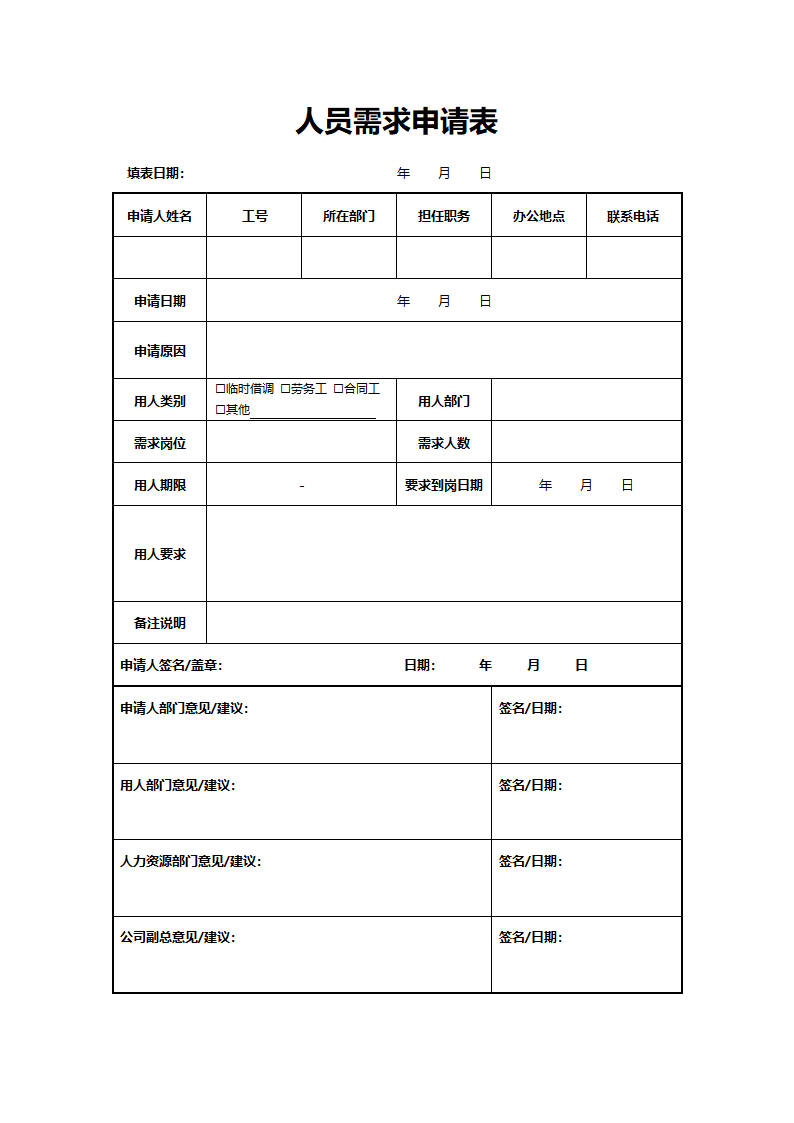 人员需求申请表.docx