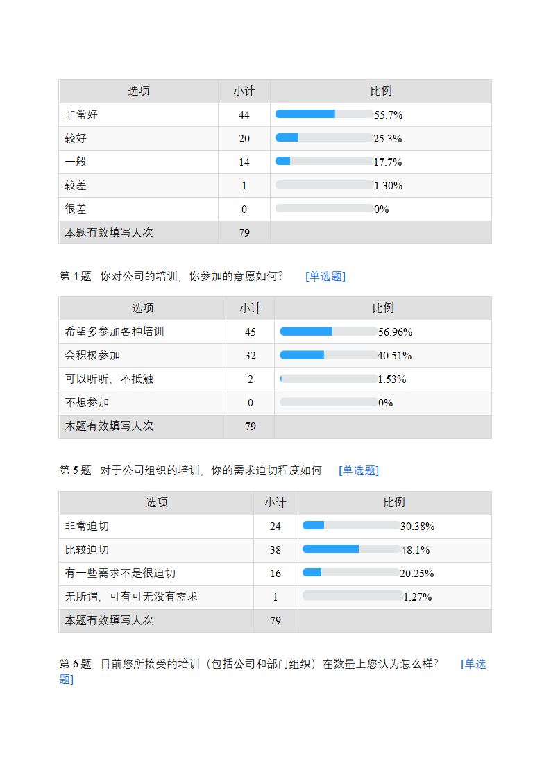 年度培训需求调查分析.docx第2页