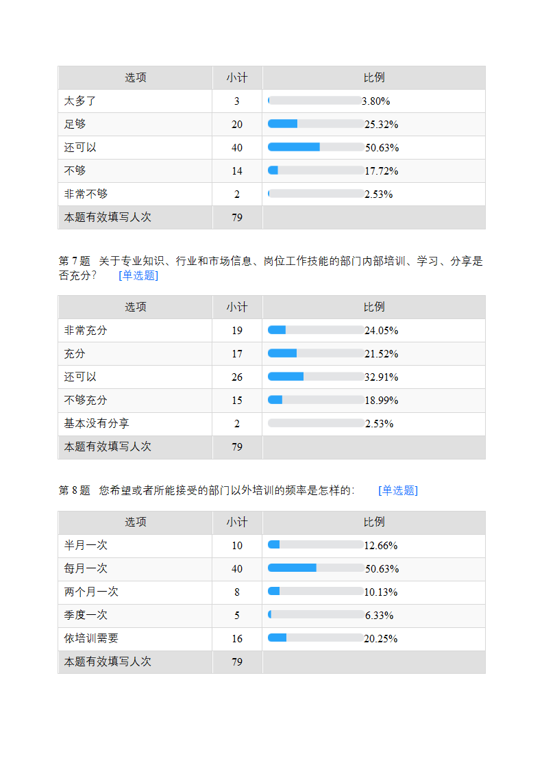 年度培训需求调查分析.docx第3页