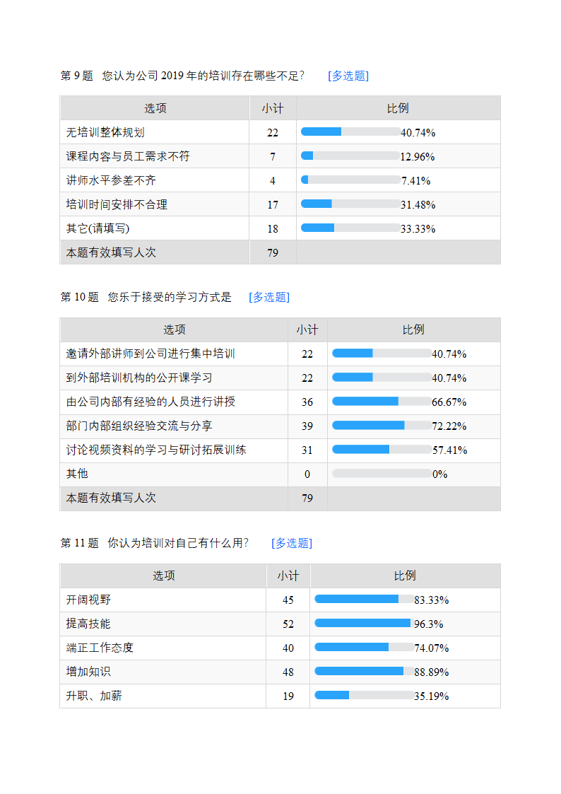 年度培训需求调查分析.docx第4页