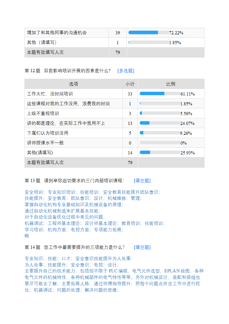 年度培训需求调查分析.docx第5页