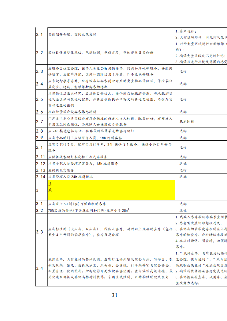 酒店管理论文-从“星级”看“酒店”.doc第31页