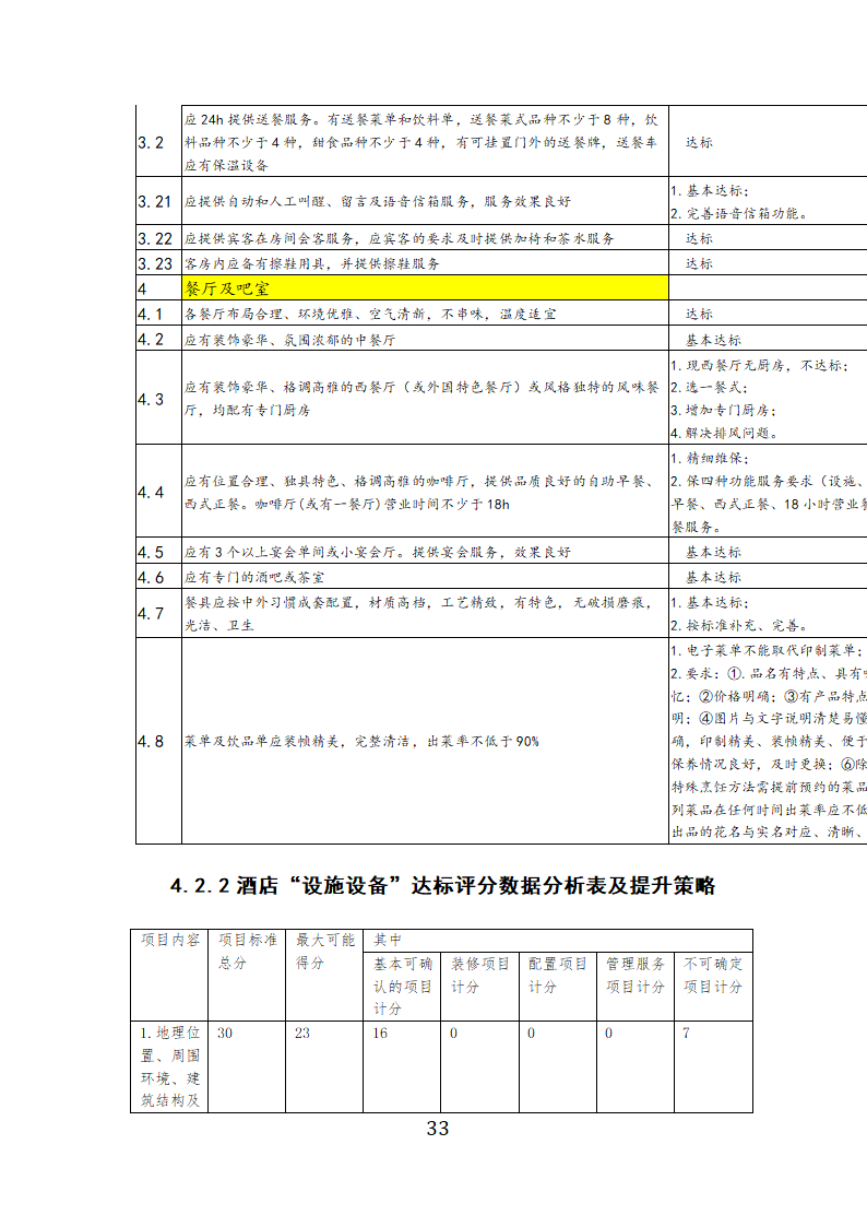 酒店管理论文-从“星级”看“酒店”.doc第33页