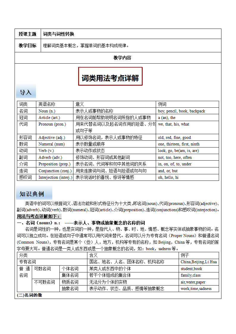 2023年中考英语复习词类与词性转换.doc