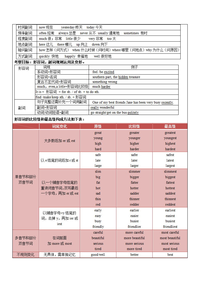 2023年中考英语复习词类与词性转换.doc第5页