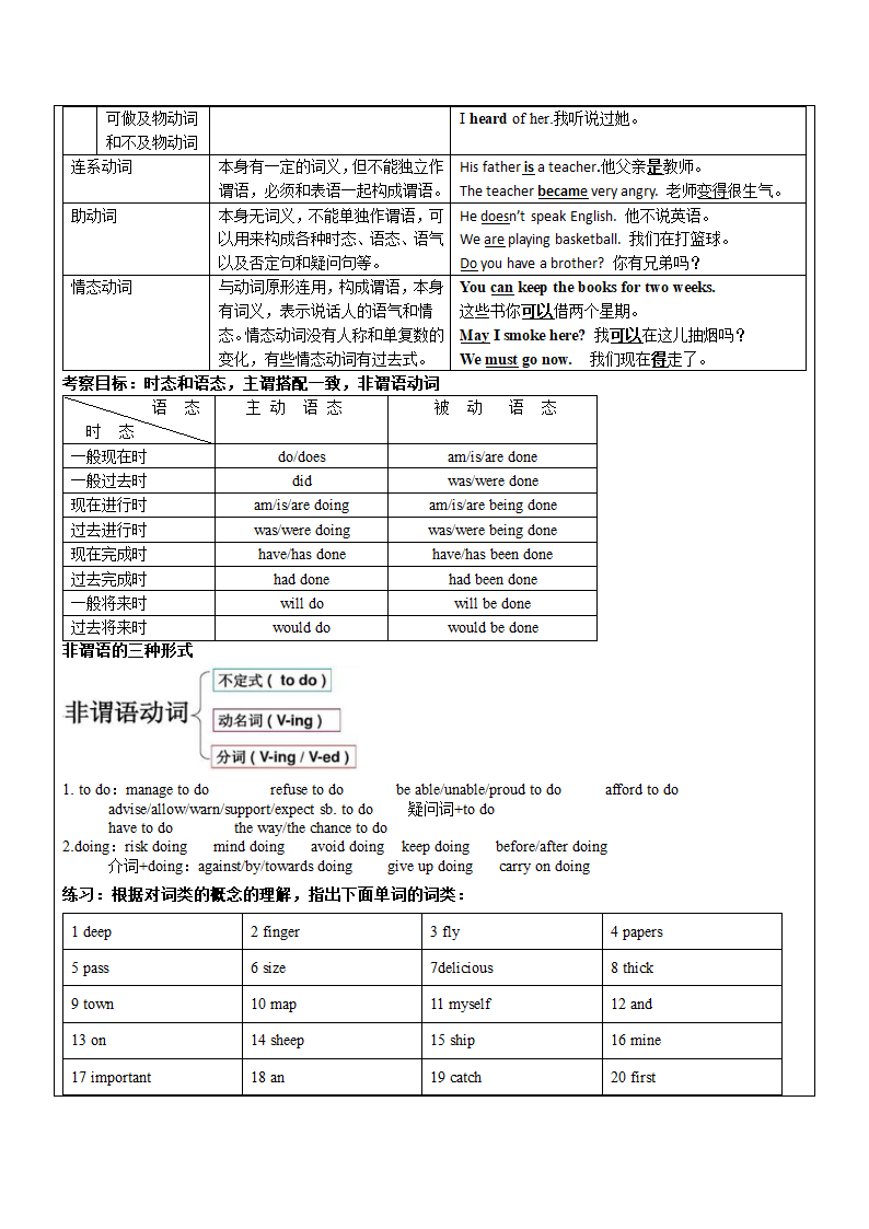 2023年中考英语复习词类与词性转换.doc第9页