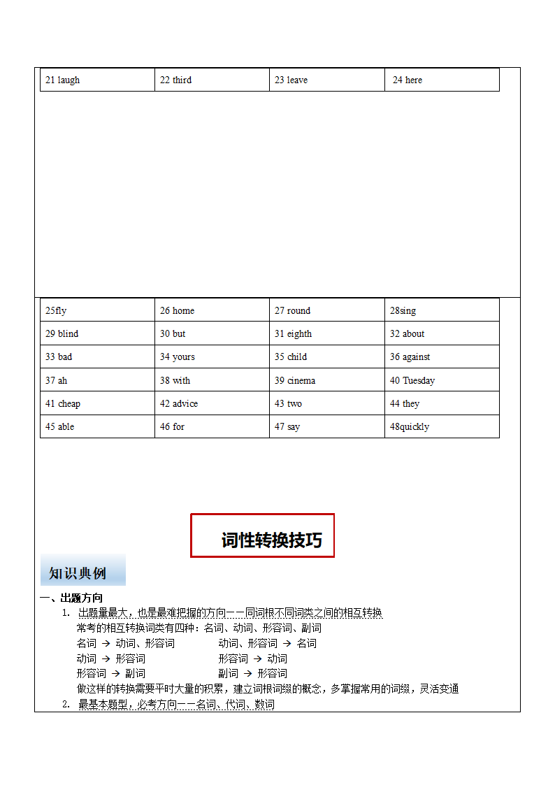 2023年中考英语复习词类与词性转换.doc第10页