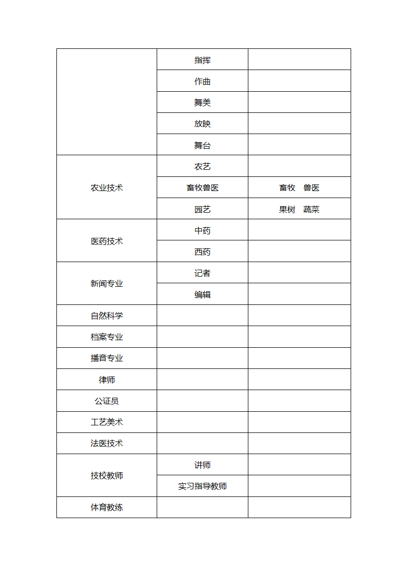 全国专业技术资格分类一览表第5页