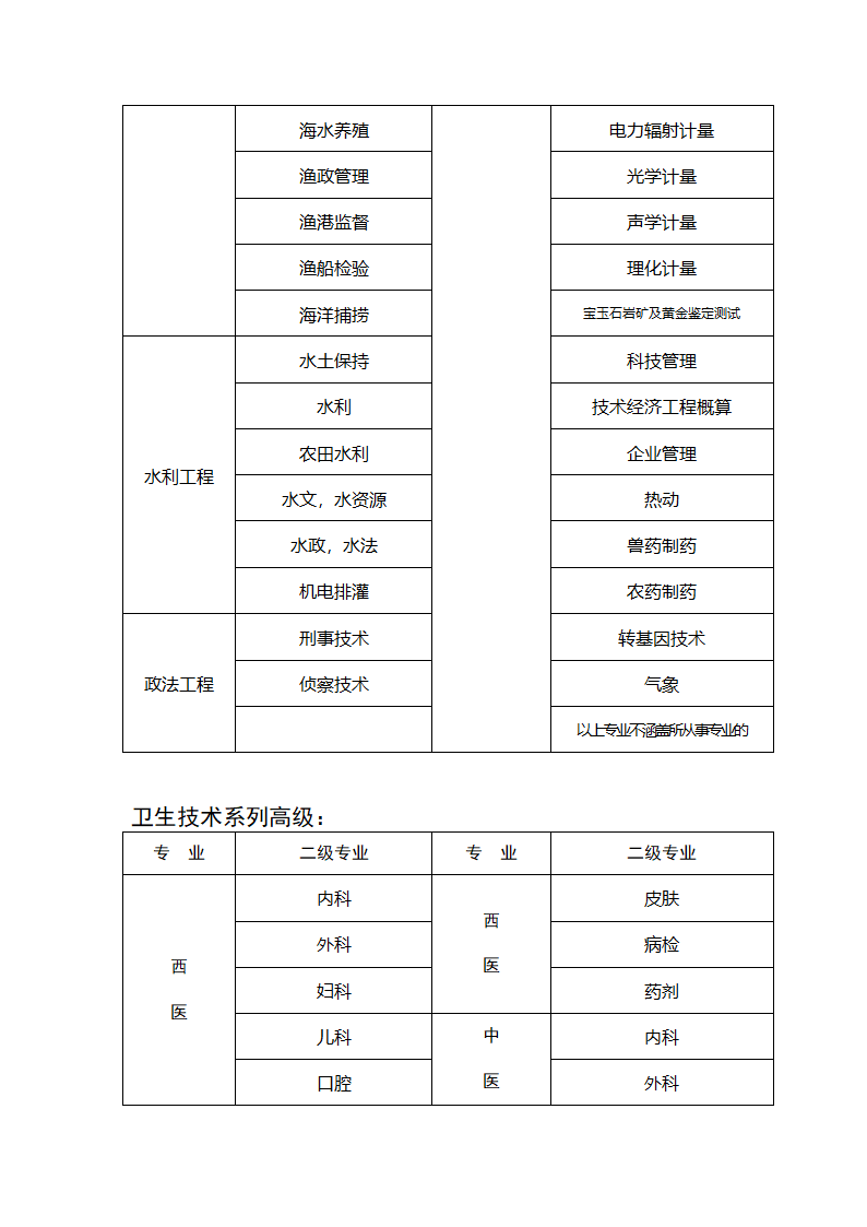 全国专业技术资格分类一览表第9页