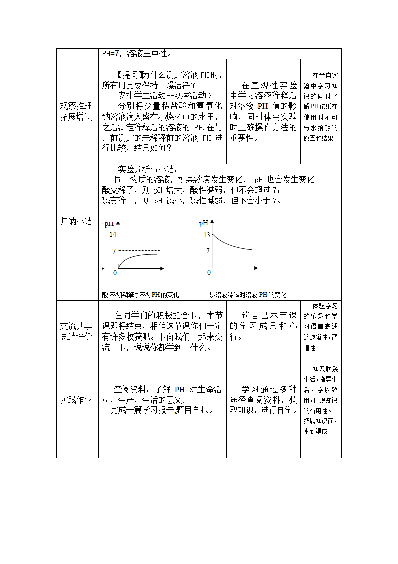 鲁教版化学 7.3溶液的酸碱性 教案.doc第7页