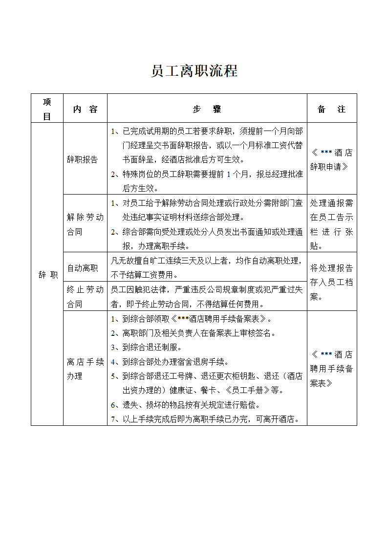 综合部-员工离职流程.docx