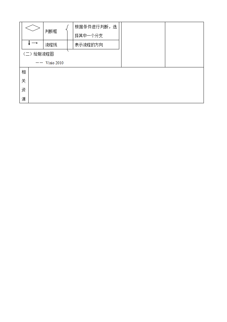 第二课 算法与流程图 教学设计.doc第3页