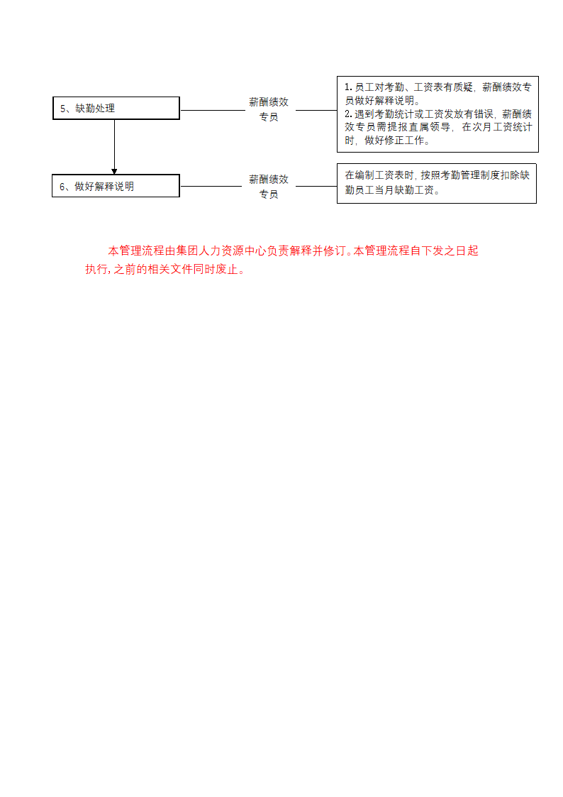 人资行政-考勤管理流程.docx第2页