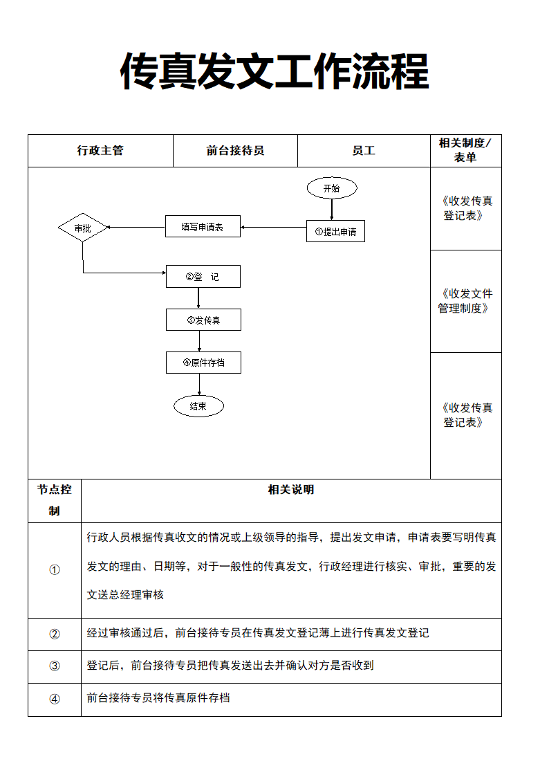 传真发文工作流程.doc