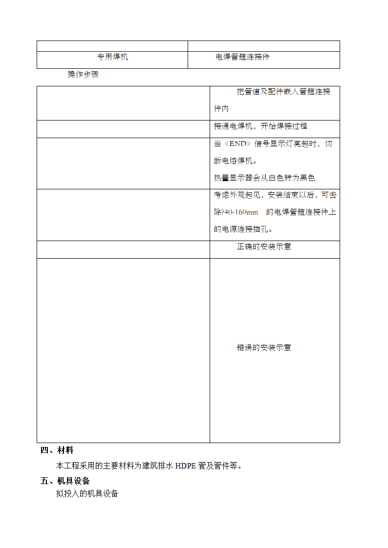 排水HDPE管施工工艺.docx第6页