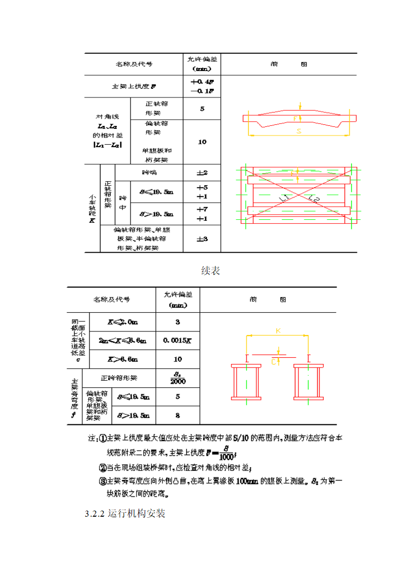 工艺设备安装施工方案.doc第11页