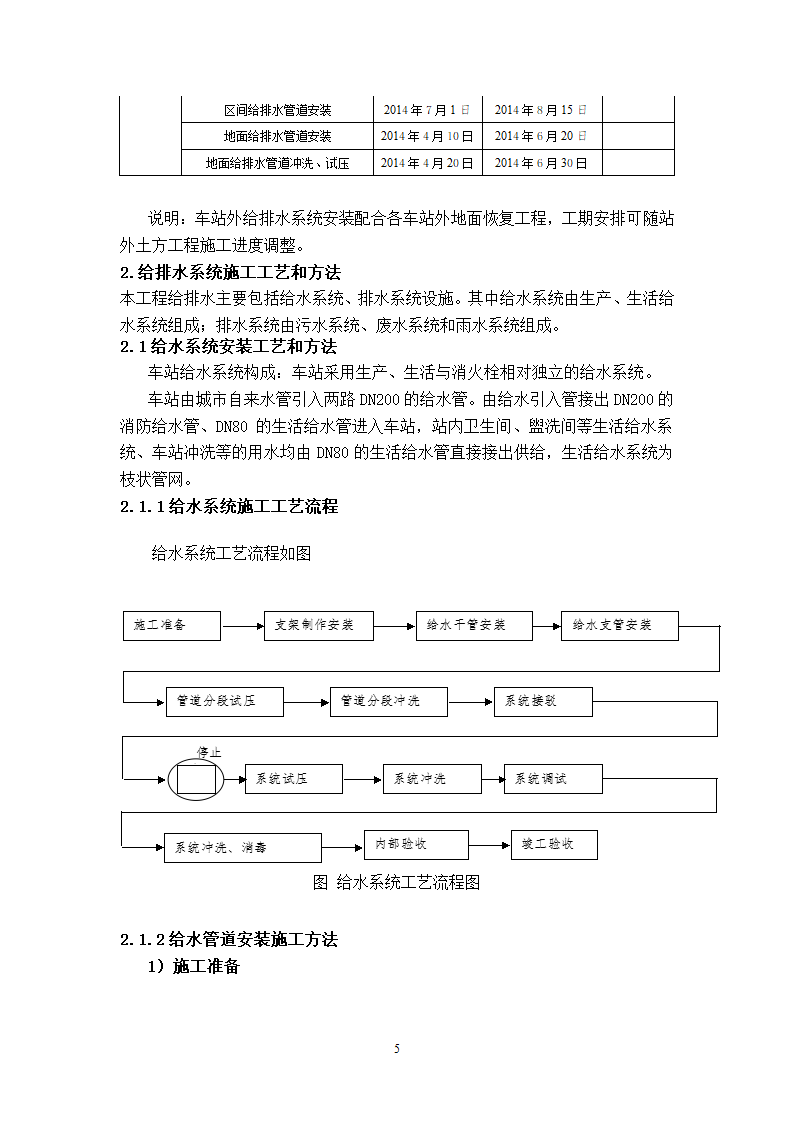 给排水施工方案和工艺.doc第5页