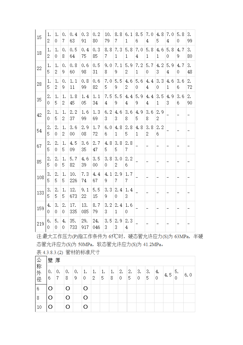 建筑给水铜管施工工艺.docx第2页