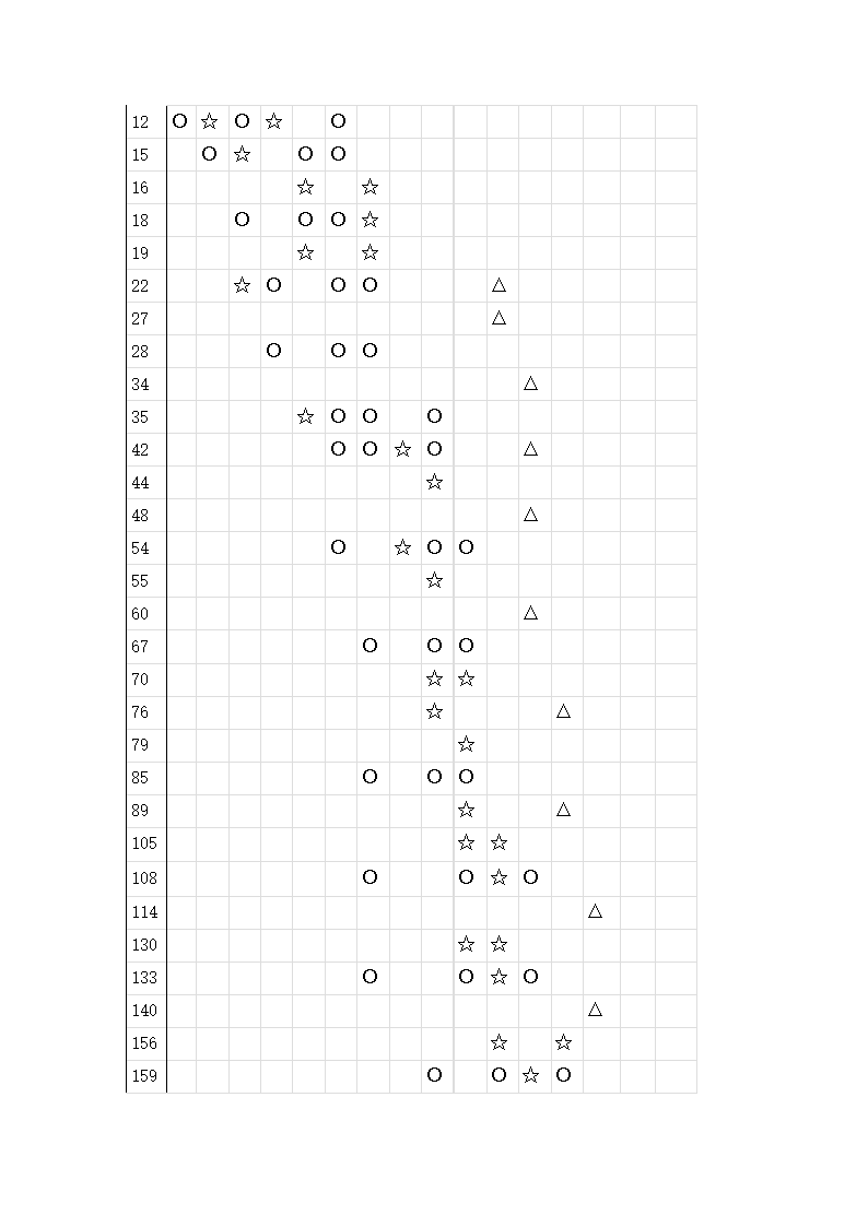 建筑给水铜管施工工艺.docx第3页