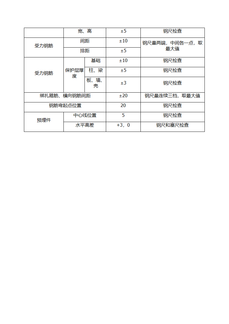 房建钢筋班组施工工艺流程标准.doc第6页