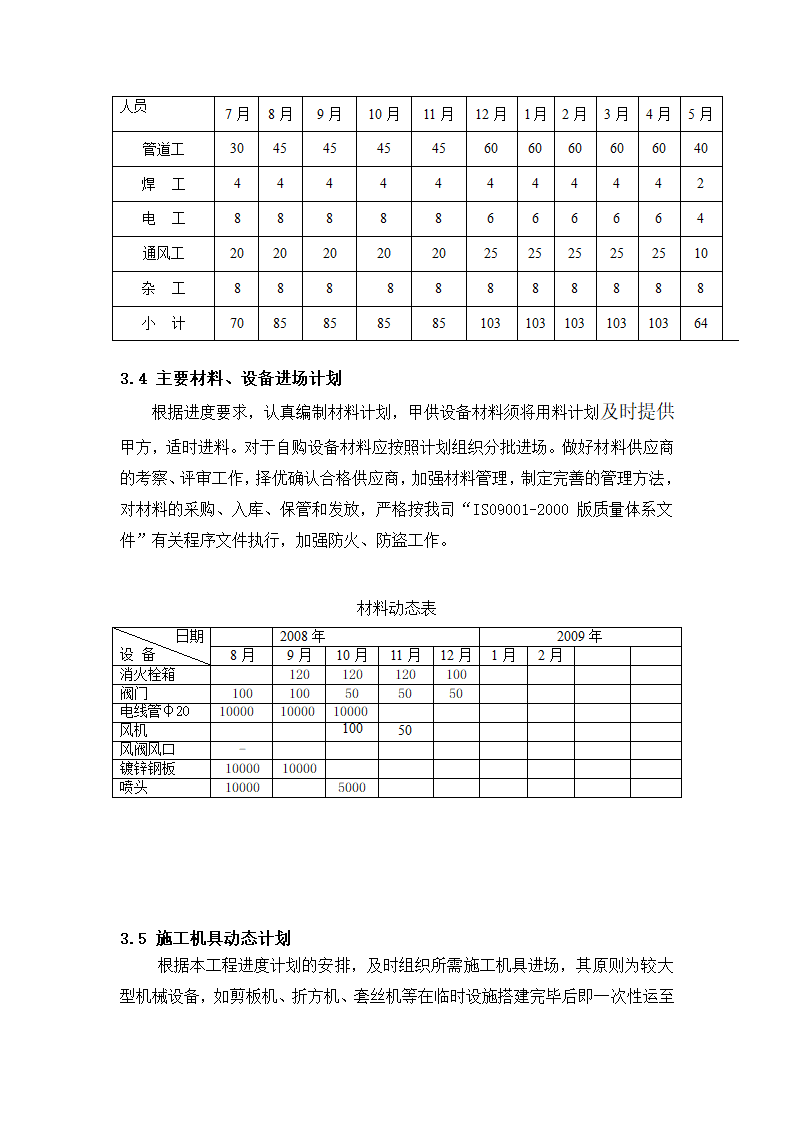 医院Ⅰ标段消防工程施工方案.doc第6页