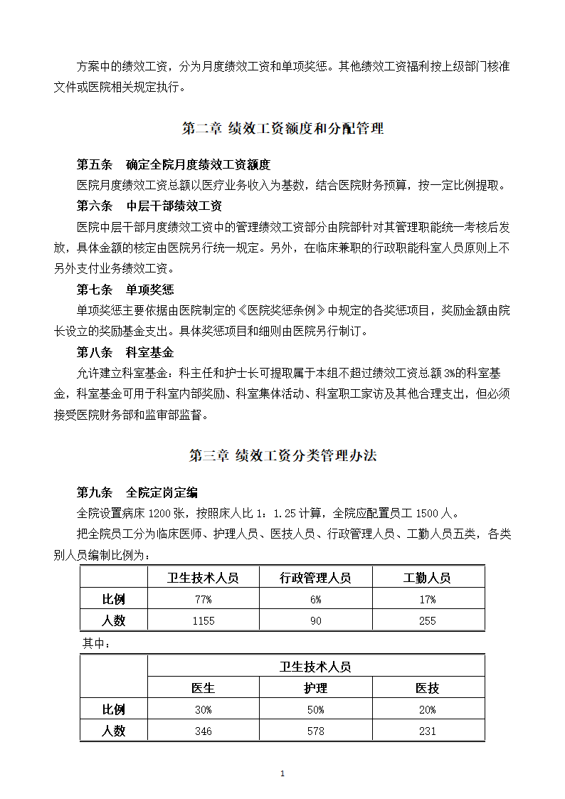 医院绩效工资管理实施方案.docx第2页