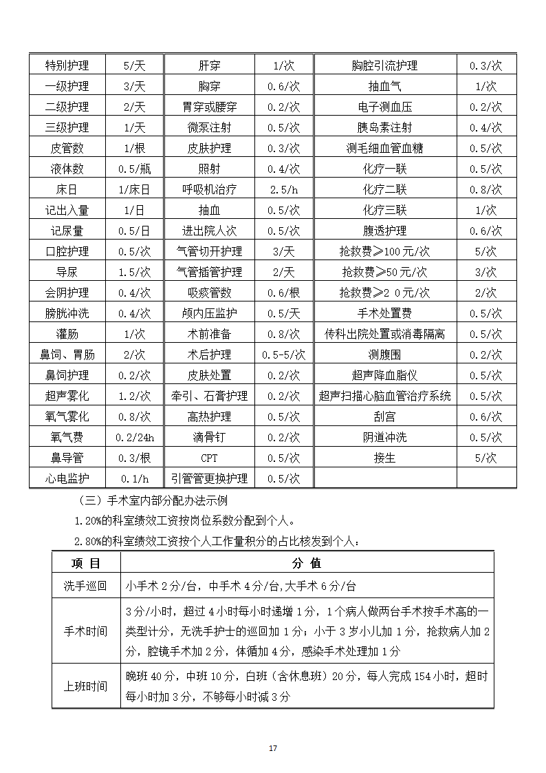 医院绩效工资管理实施方案.docx第18页