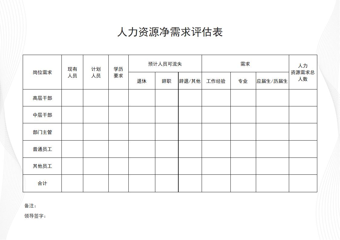 人力资源按职位人员需求评估表格.docx