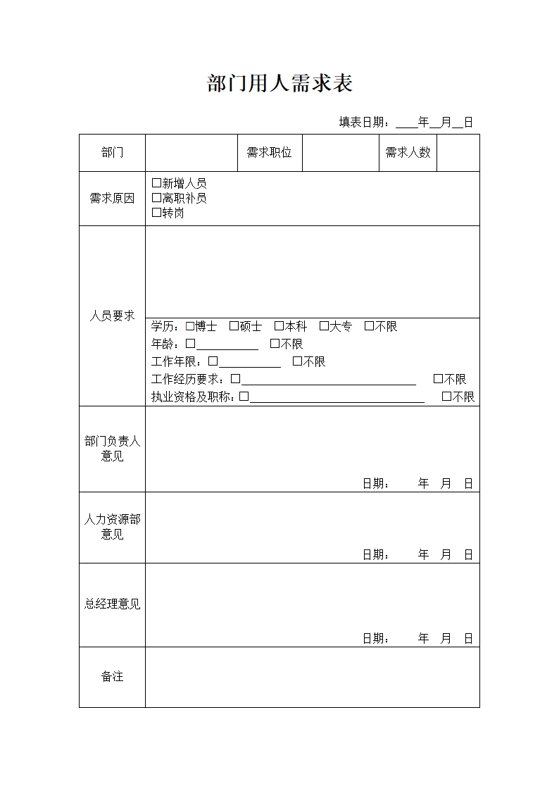 部门用人需求表.docx第1页
