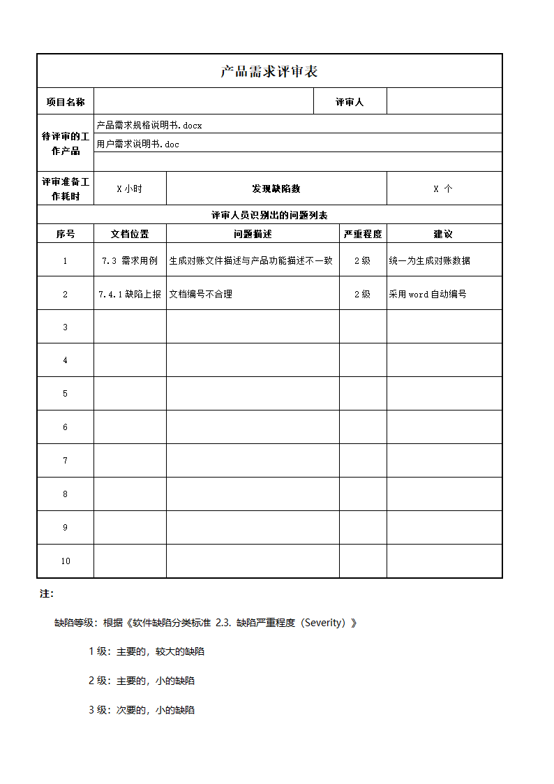 产品需求评审表.docx